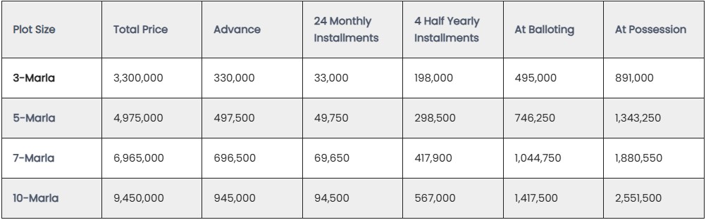 damaan city payment plan